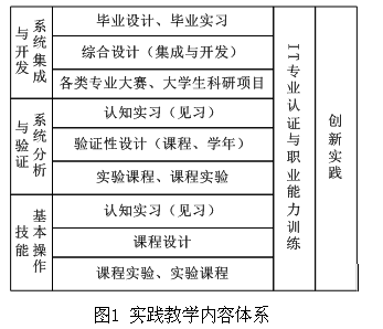 实践教学内容体系